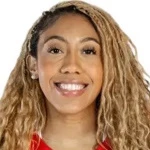Arella Guirantes