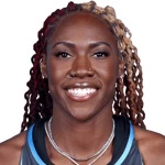 Rhyne Howard