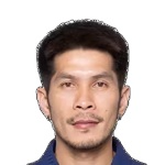 Kritsada Wongkaeo