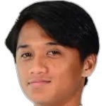 Izzat Zikri