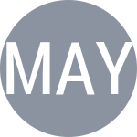 Malik A / Yadav Y