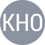 Kevin L / Honderich R