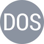 Drozdz O / Szymczuch O