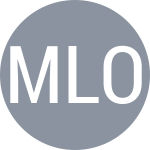 Miguel L / Oliveira C