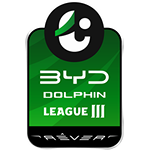 Thai League 3, Championship Round, Group B