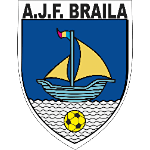 Cupa României Brăila